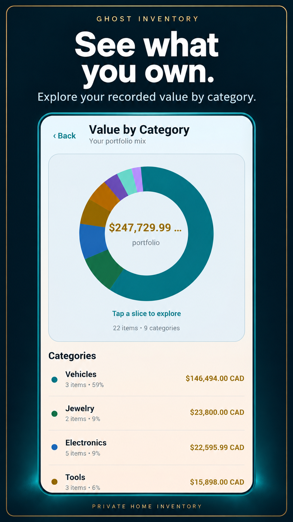 Ghost Inventory: Your recorded value. Explore your inventory by category.